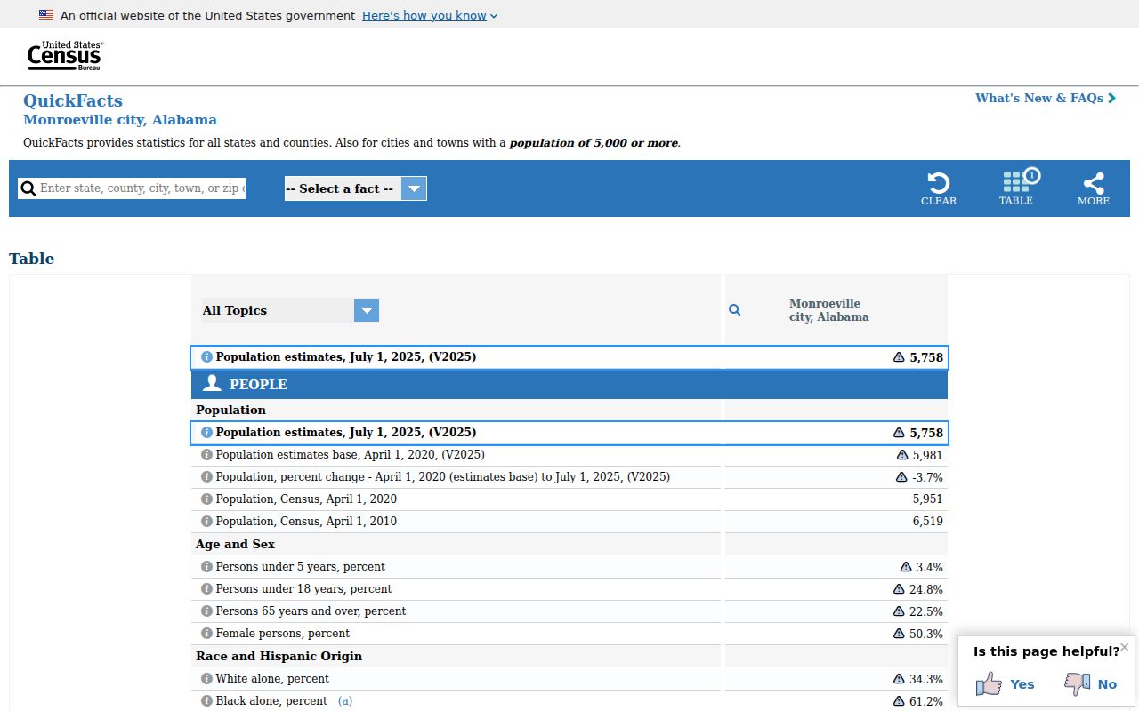 Monroeville court docket Census population context